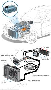 See P1899 repair manual